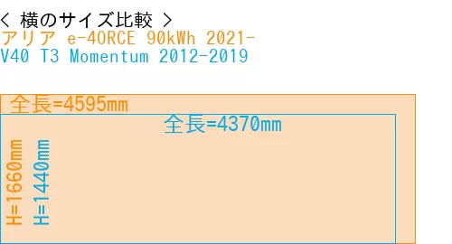 #アリア e-4ORCE 90kWh 2021- + V40 T3 Momentum 2012-2019